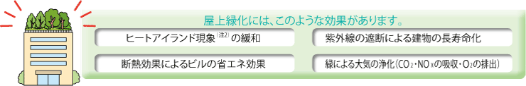 ビルディング総合“e”プラン