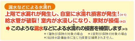 このような漏水などによる水濡れの損害を補償します