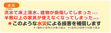 このような水災による損害を補償します