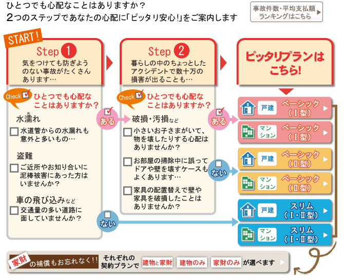 保険の選び方