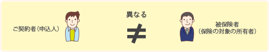 ご契約者と所有者が異なる場合