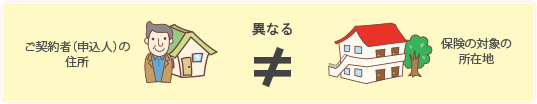 ご契約者住所と保険の対象の所在地が異なる場合