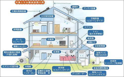 対象となる機械設備の例