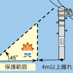 雷から身を守るには