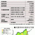 上町断層帯地震、推定マグニチュードは７・６