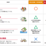 住宅金融支援機構特約火災保険契約者の皆様へ