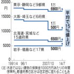 地震保険値上げについて