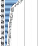 火災の都道府県別出火件数について