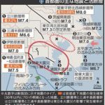 歴史で見る関東の地震