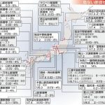 危険度の高い３３の活断層。首都圏で震度７、死者１万人とも