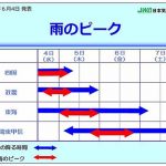 太平洋側は梅雨の大雨