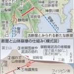 富士山が崩れる!?直下に活断層―M7地震で一気に山体崩壊