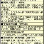 巨大地​震の予兆！？富士山の​樹海で異変