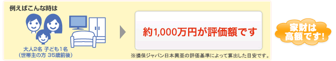 家財の再調達価額の例